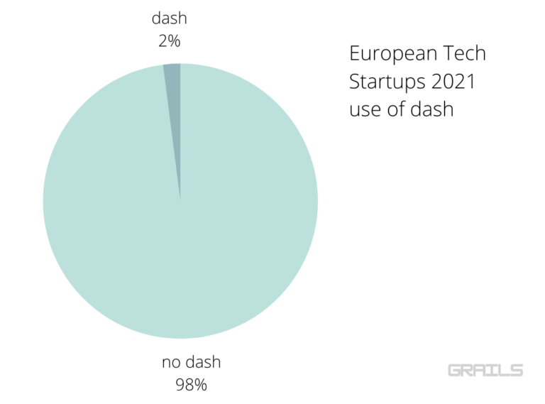 European Tech Startups 2021 and Their Domain Name Choices
