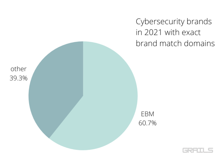 Cybersecurity Companies