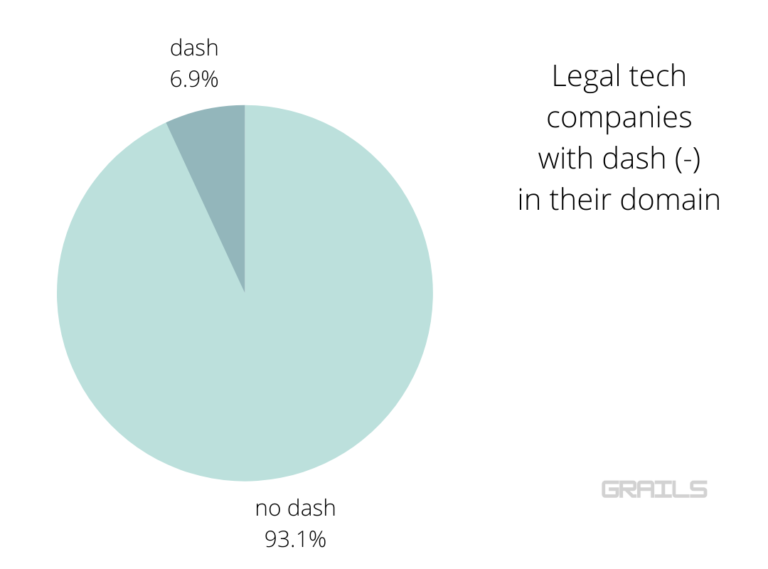 Legal tech companies worth watching in 2021 and their domains