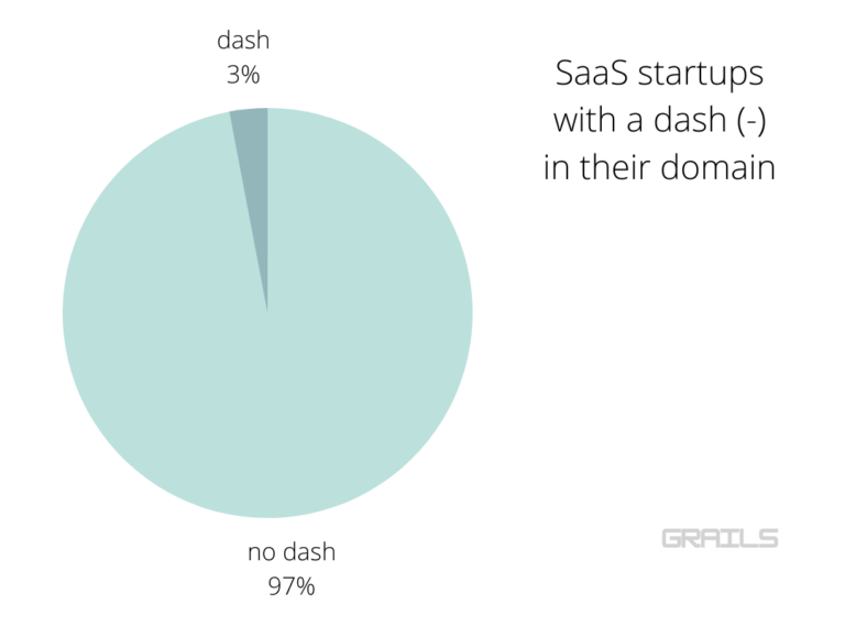 1000+ Software as a service (SaaS) startups and their domain names
