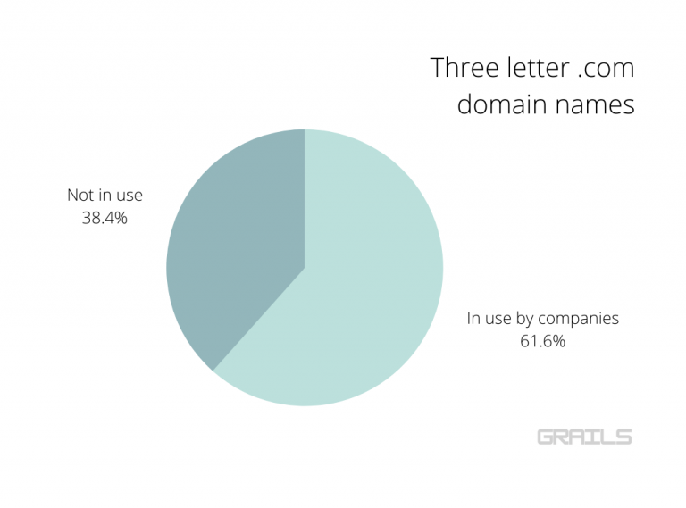 three-letter-domain-names-smart-branding