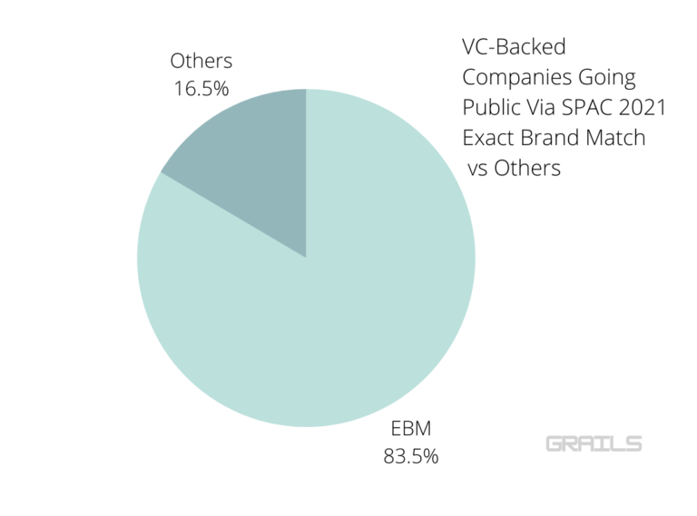 VC-Backed Companies Going Public via SPAC 2021