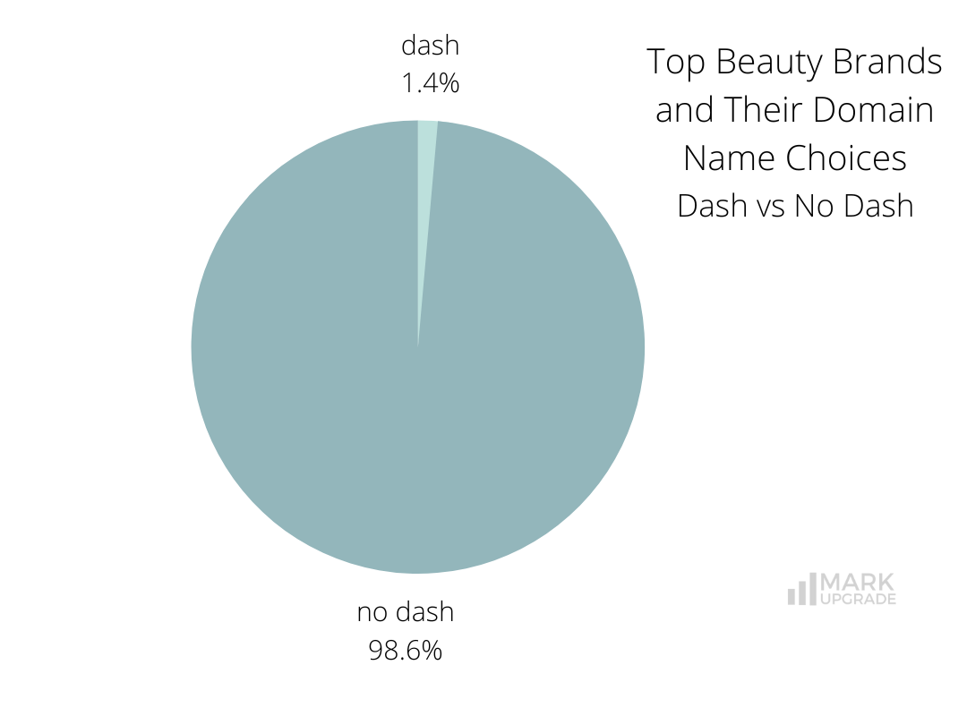 Top Beauty Brands and Their Domain Name Choices, Beauty Indsutry