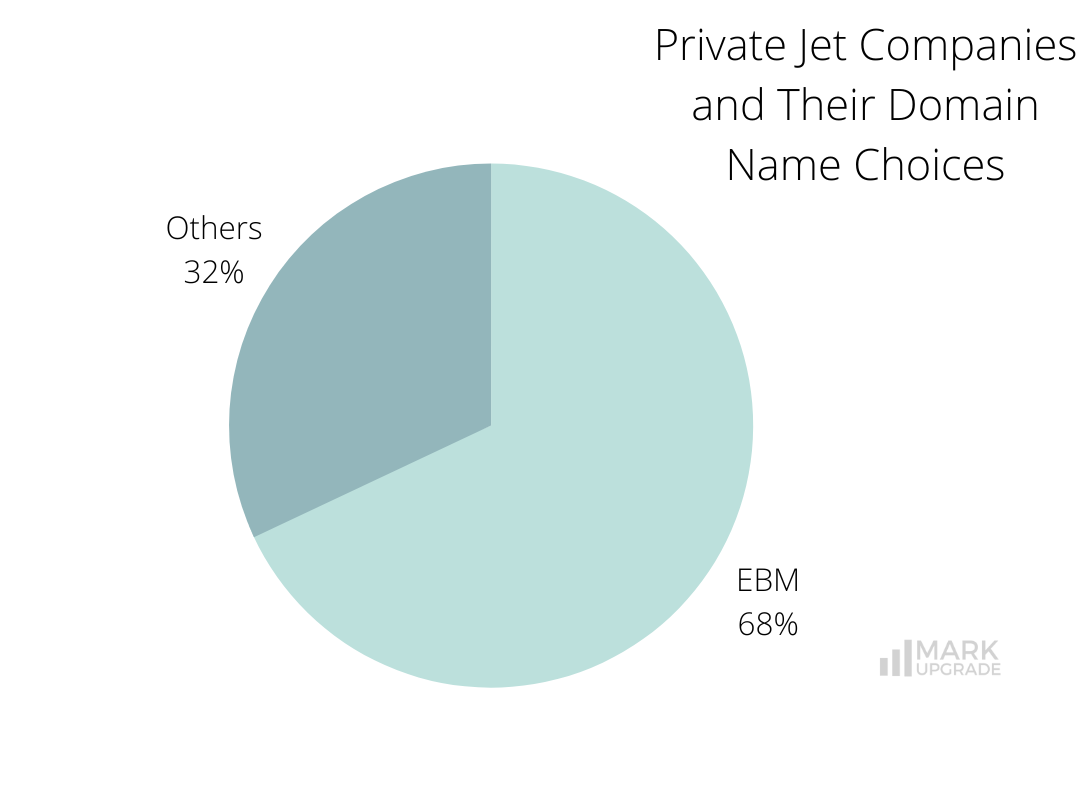 Private jet companies
