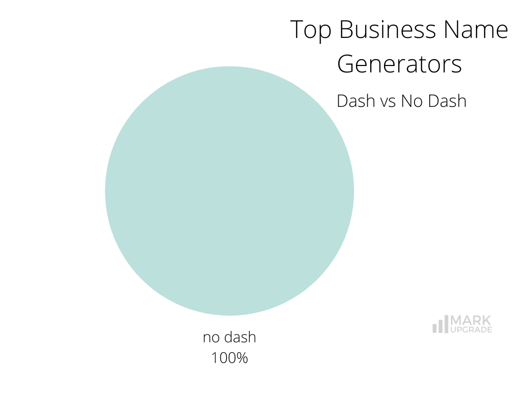 Top Business Name Generators