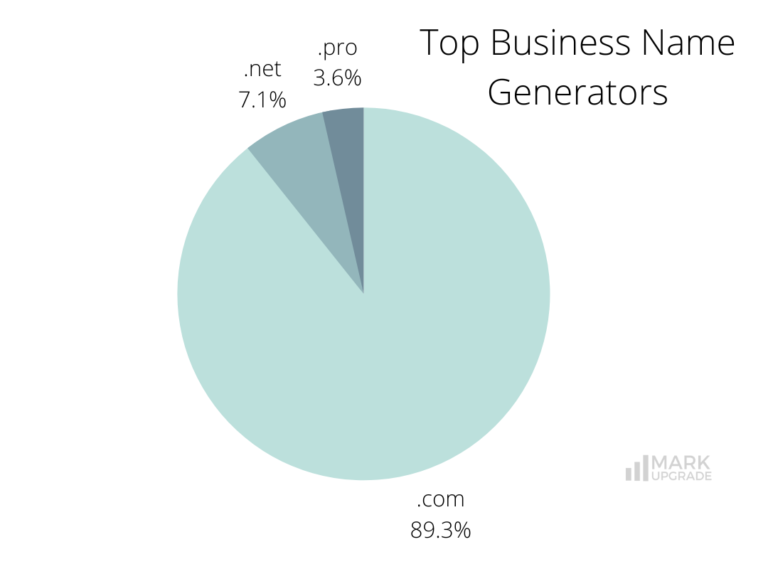 Top Business Name Generators