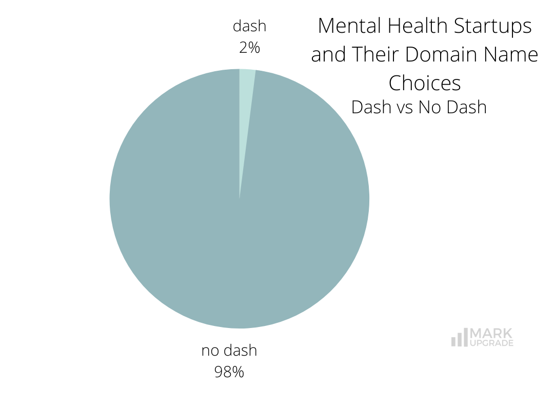 Mental Health Startups and Companies and Their Domain Names