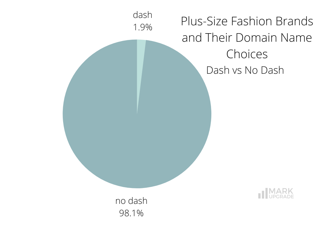 Plus-Size Fashion Brands and Their Domain Name Choices