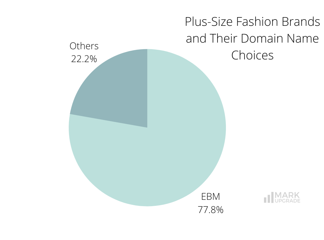 Plus-Size Fashion Brands and Their Domain Name Choices
