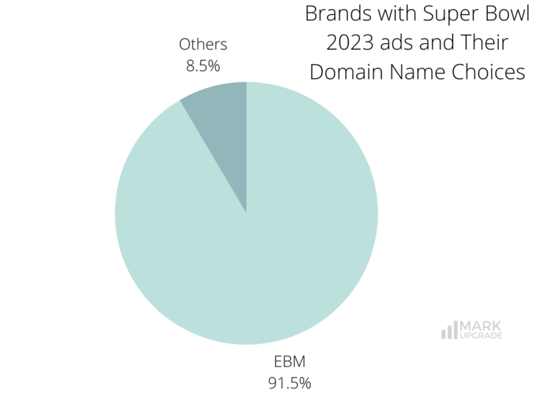 Super Bowl Ads Role of Strong Domain Strategy