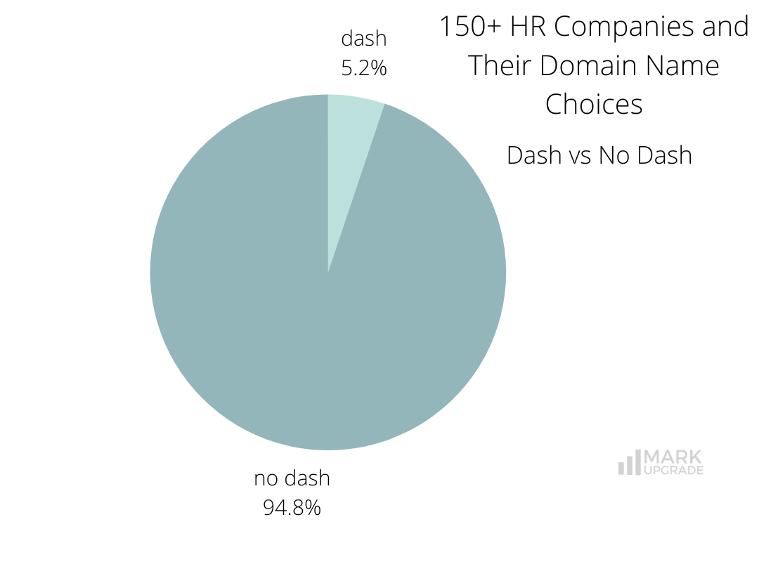 HR Companies and Their Domain Name Choices