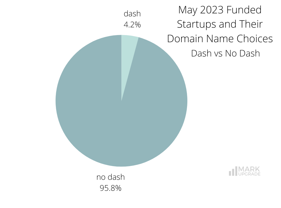 Monthly Funding Report: May 2023 Funded Startups