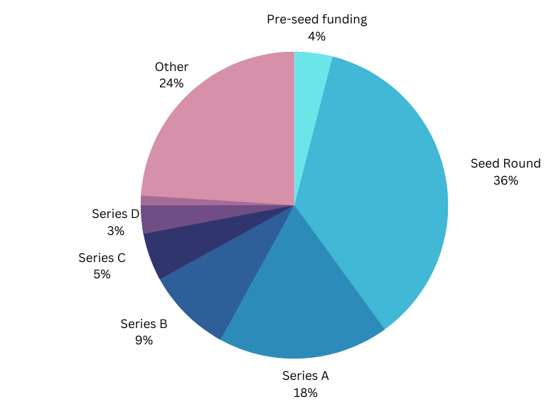 Monthly Funding Report: August 2023 Funded Startups and Their Domain Name Choices