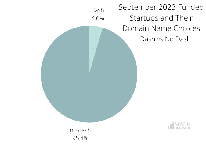 Monthly Funding Report: September 2023 Funded Startups and Their Domain Name Choices