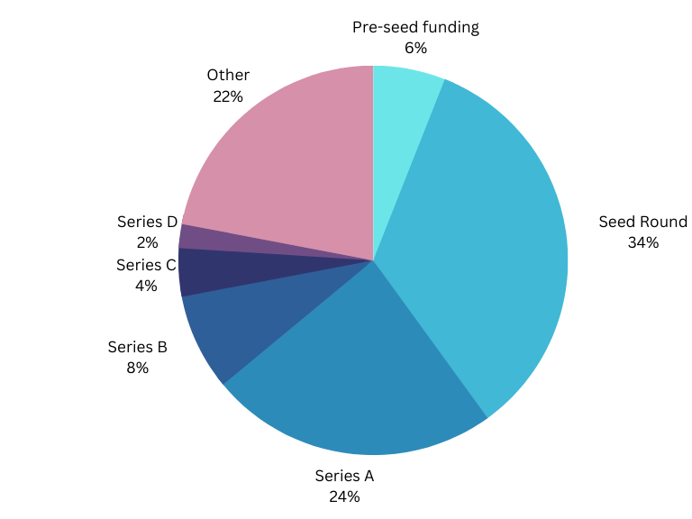 Monthly Funding Report: October 2023 Funded Startups and Their Domain Name Choices