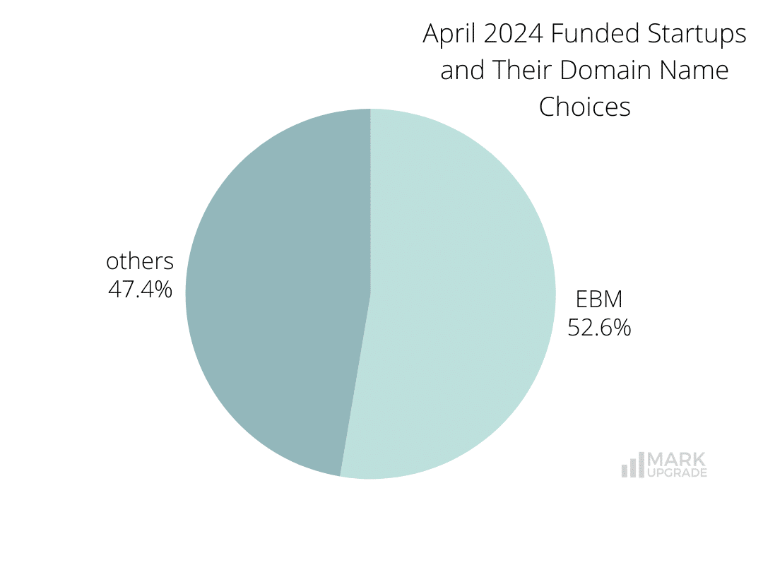 Monthly Funding Report: April 2024 Funded Startups