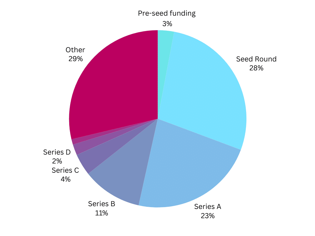 Monthly Funding Report: June 2024 Funded Startups