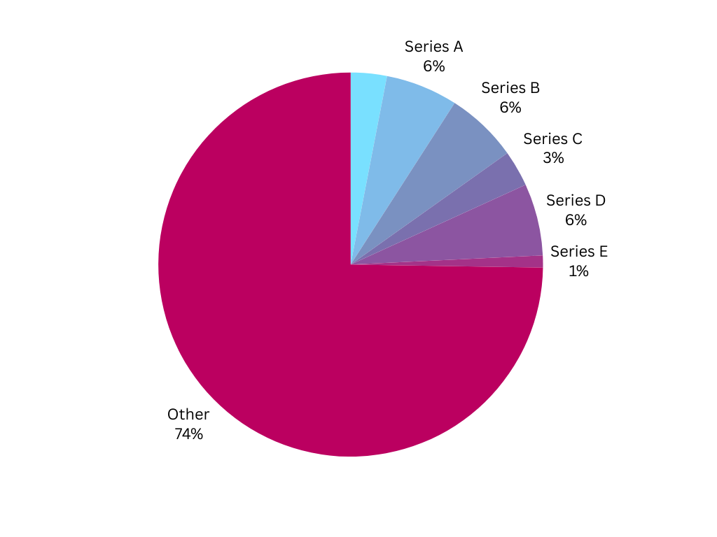 Monthly Funding Report: August 2024 Funded Startups