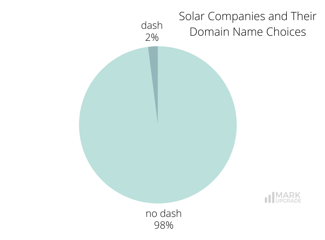 solar companies and their domain name choices