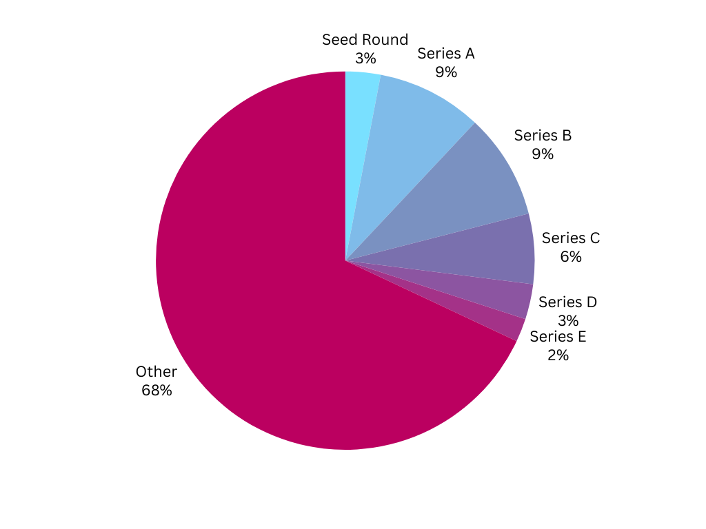 Monthly Funding Report: September 2024 Funded Startups