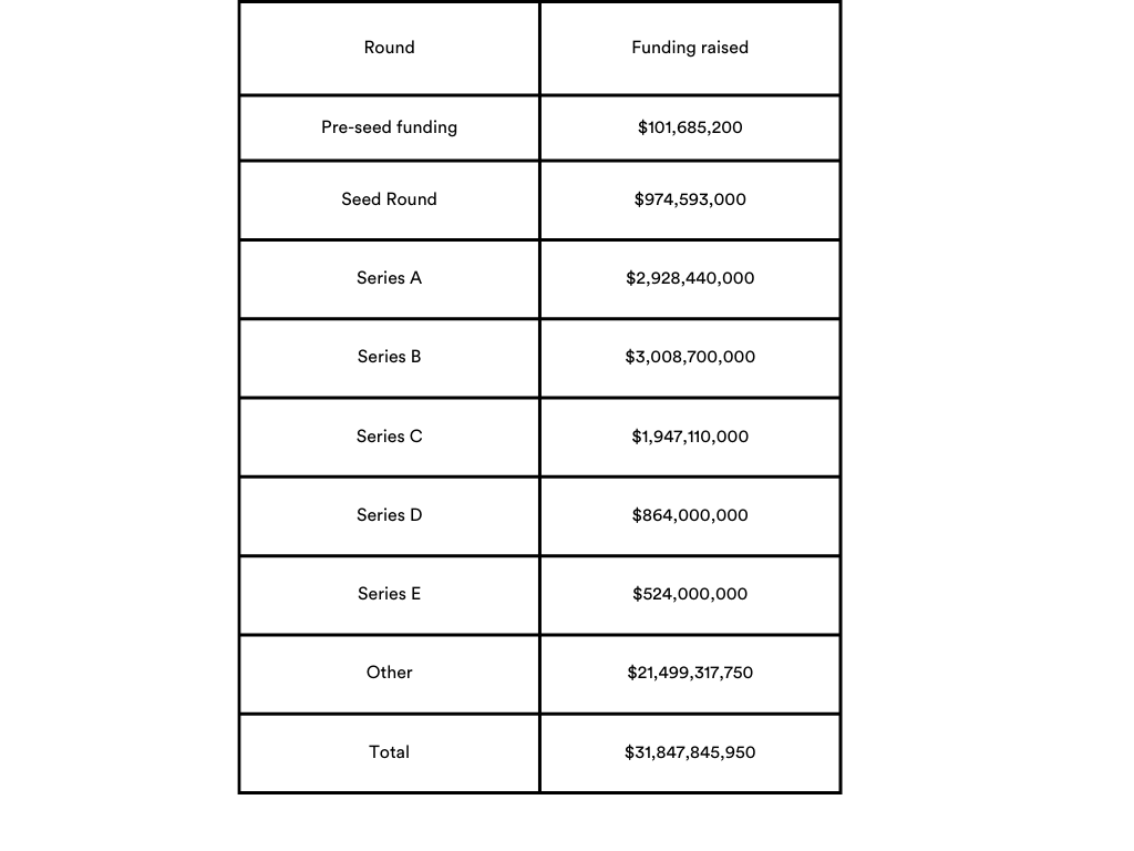 Monthly Funding Report: September 2024 Funded Startups