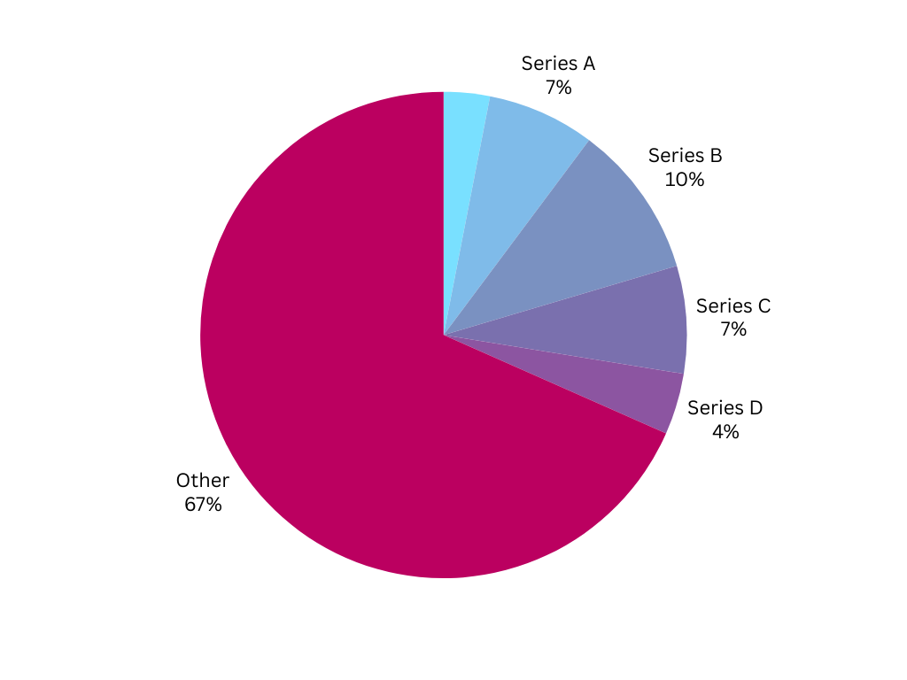 Monthly Funding Report: October 2024 Funded Startups and Their Domain Name