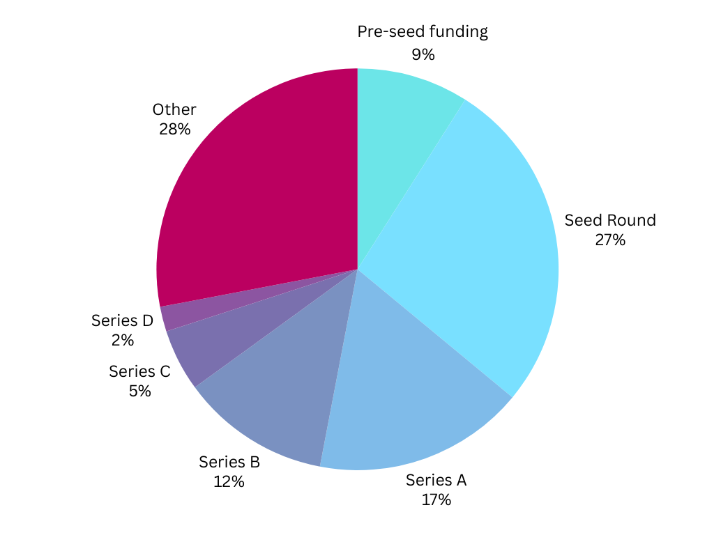 Monthly Funding Report: October 2024 Funded Startups and Their Domain Name