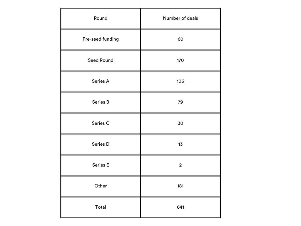 Monthly Funding Report: October 2024 Funded Startups and Their Domain Name