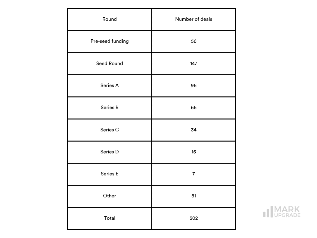 august funded startups